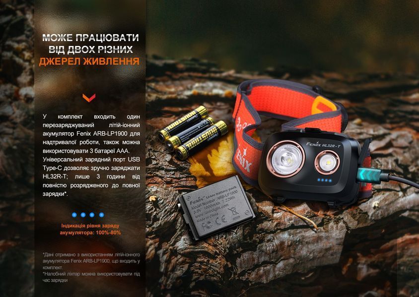 Фонарь налобный Fenix ​​HL32R-T черный HL32R-TBK фото