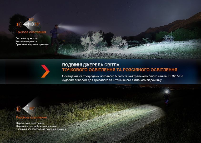 Фонарь налобный Fenix ​​HL32R-T черный HL32R-TBK фото