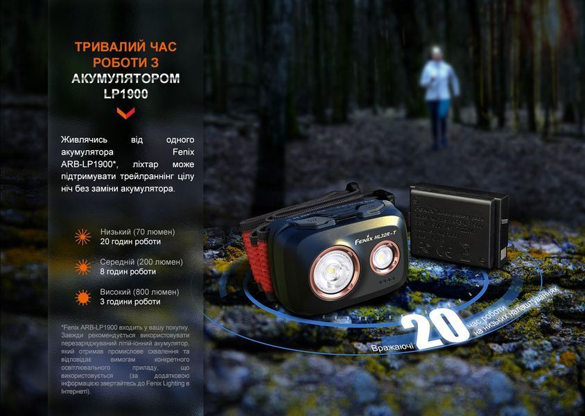 Фонарь налобный Fenix ​​HL32R-T черный HL32R-TBK фото