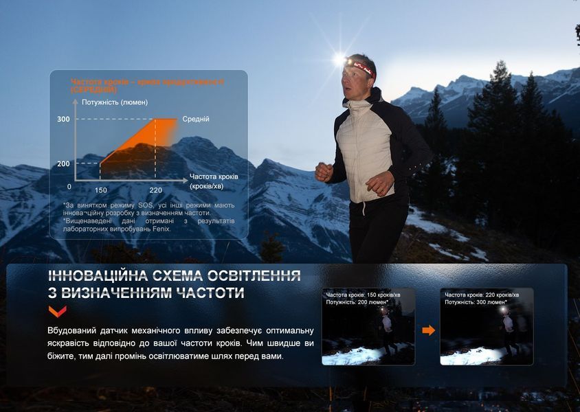 Фонарь налобный Fenix ​​HL32R-T черный HL32R-TBK фото