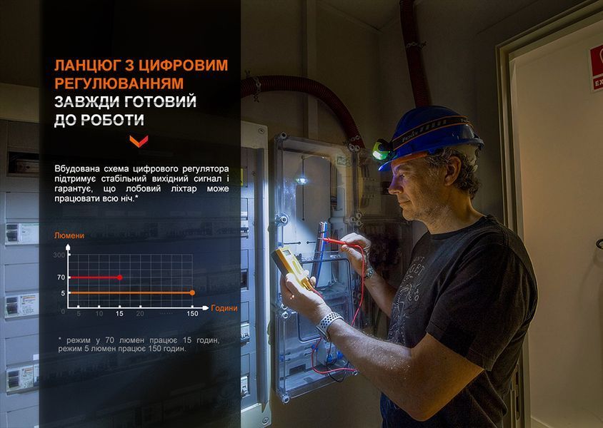 Фонарь налобный Fenix ​​WH23R с бесконтактным датчиком WH23R фото