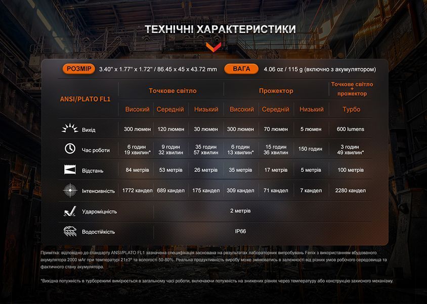 Фонарь налобный Fenix ​​WH23R с бесконтактным датчиком WH23R фото