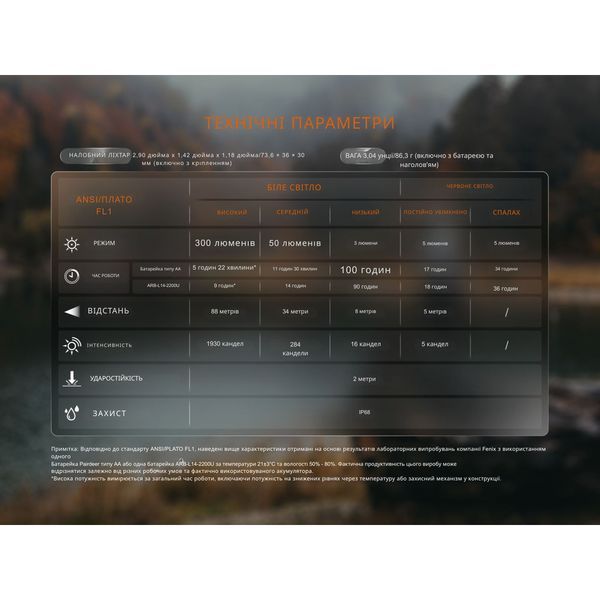 Фонарь налобный с красным светом Fenix ​​HM23 V2.0 300 лм HM23V20 фото