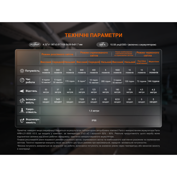 Фонарь прожектор Fenix ​​CL27R зеленый CL27R-Green фото
