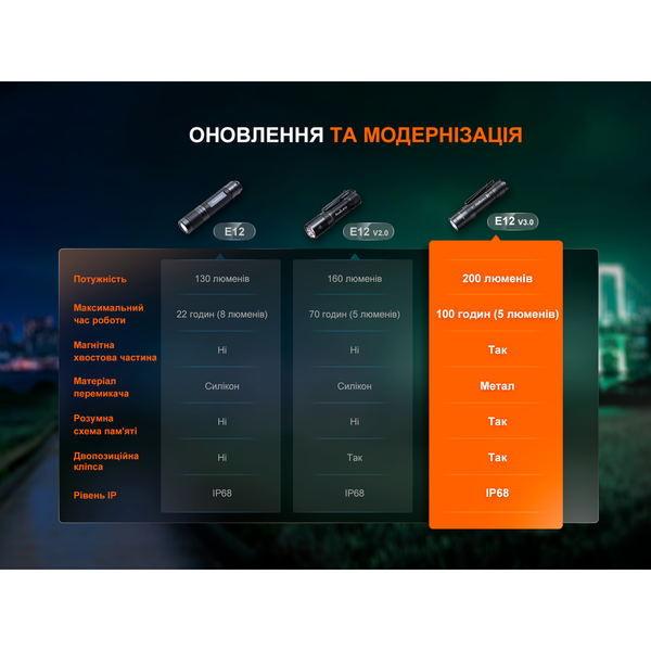 Фонарь ручной Fenix ​​E12 V3.0 E12V30 фото