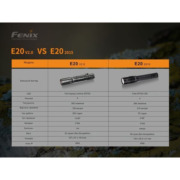 Фонарь ручной Fenix ​​E20 V2.0 E20V20 фото