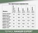 Термос Ranger Expert 1,2 L Black (Арт. RA 9944) RA 9944 фото 7