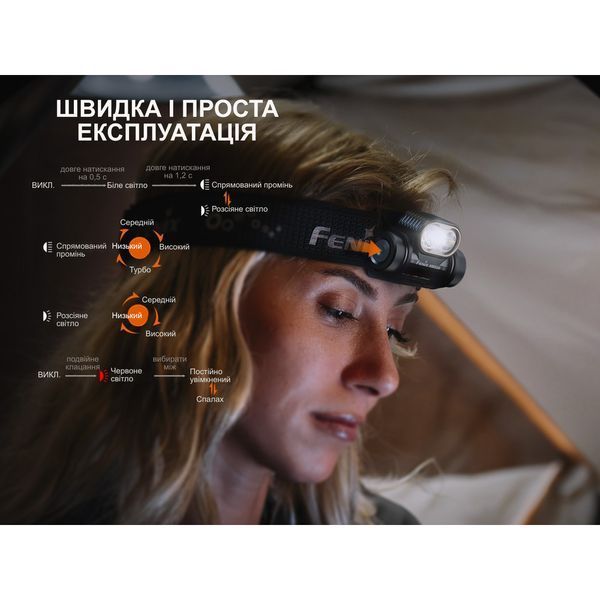 Фонарь налобный Fenix ​​HM55R, розовый HM55Rnbl фото