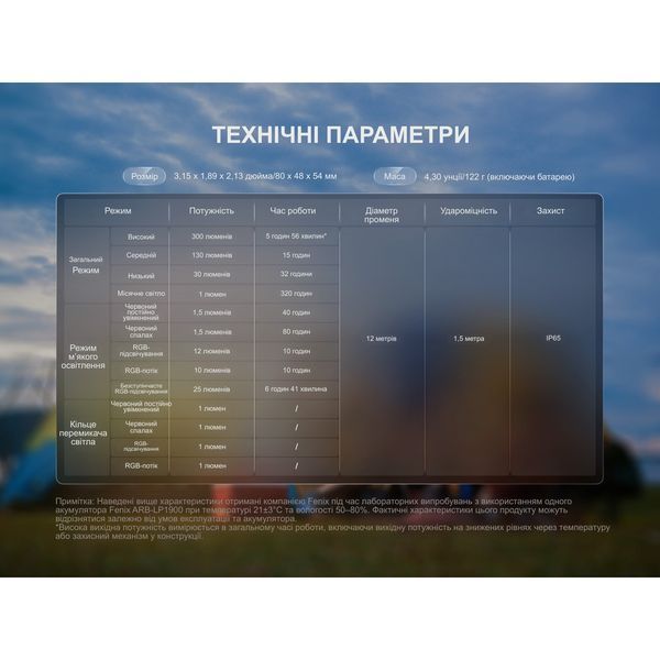 Фонарь кемпинговый Fenix ​​CL20R V.2.0, зеленый CL20RV20GRN фото