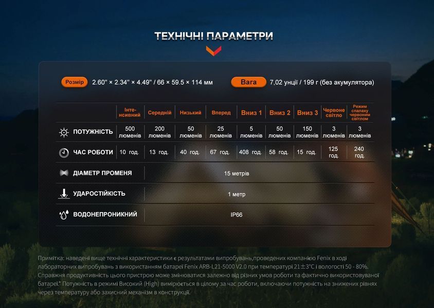 Ліхтар кемпінговий Fenix CL26R Pro, темно-зелений CL26RPROGR фото