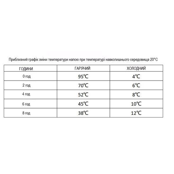 Термокружка Wacaco Octaroma Lungo 300 мл, желтая WOCT300YEL фото
