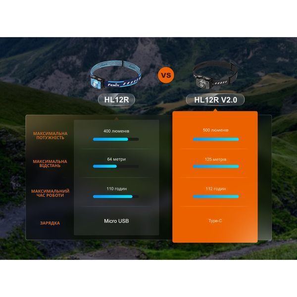 Фонарь налобный Fenix ​​HL12R V2.0 фиолетовый HL12RV20P фото