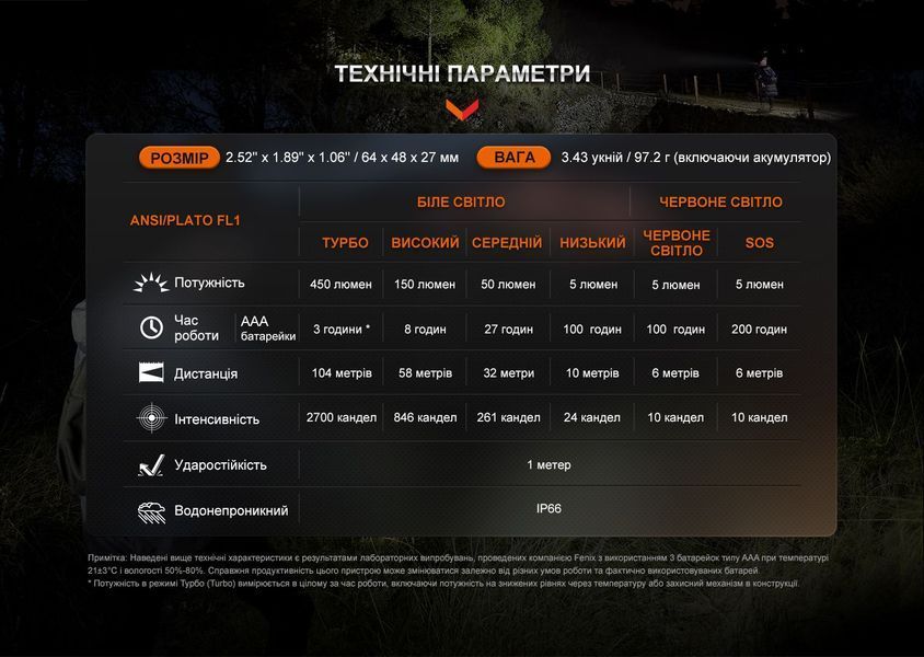 Ліхтар налобний Fenix HL16 AAA рожевий HL16AAApink фото