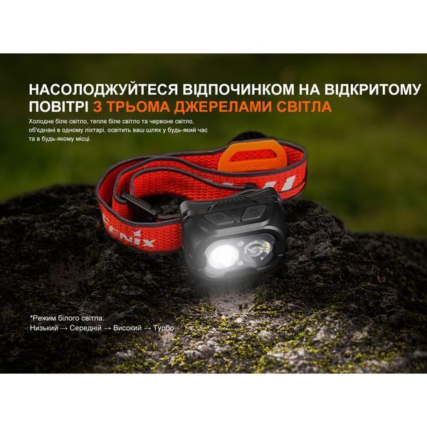 Ліхтар налобний Fenix HL18R-T V2.0 білий HL18RT20W фото