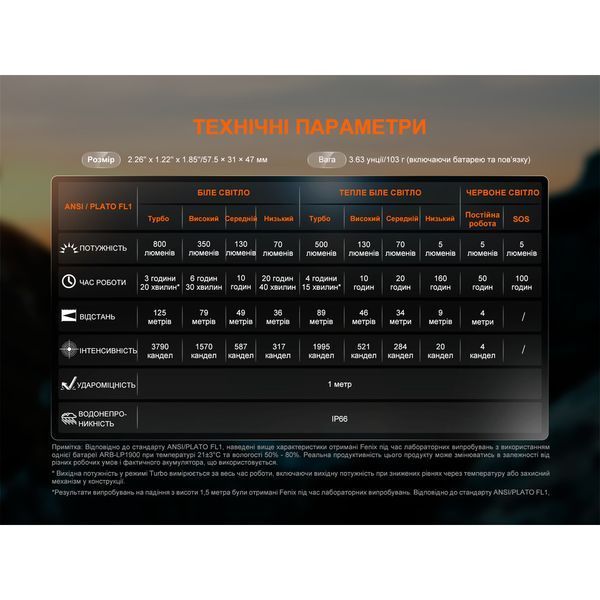 Ліхтар налобний Fenix HL18R-T V2.0 білий HL18RT20W фото