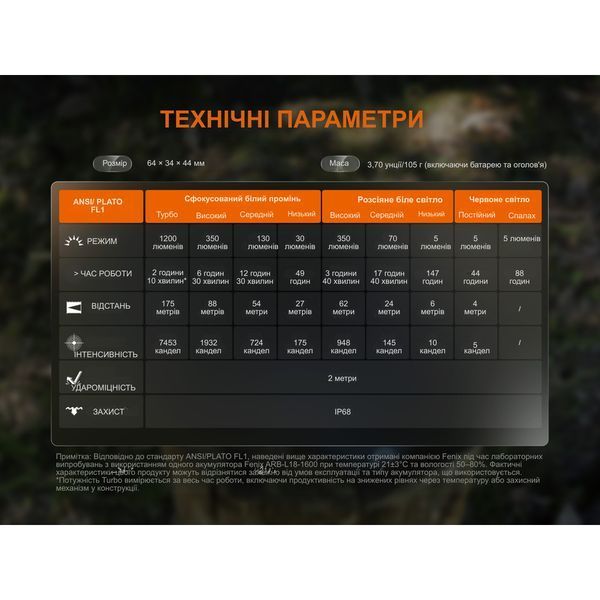 Фонарь налобный Fenix ​​HM55R, черный HM55Rblc фото