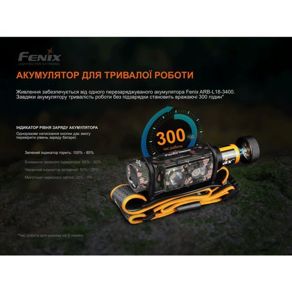 Фонарь налобный Fenix ​​HM60R, камуфляж | Лимитированная серия HM60Rcamo фото