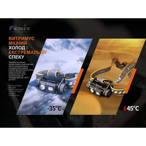 Фонарь налобный Fenix ​​HM60R, камуфляж | Лимитированная серия HM60Rcamo фото